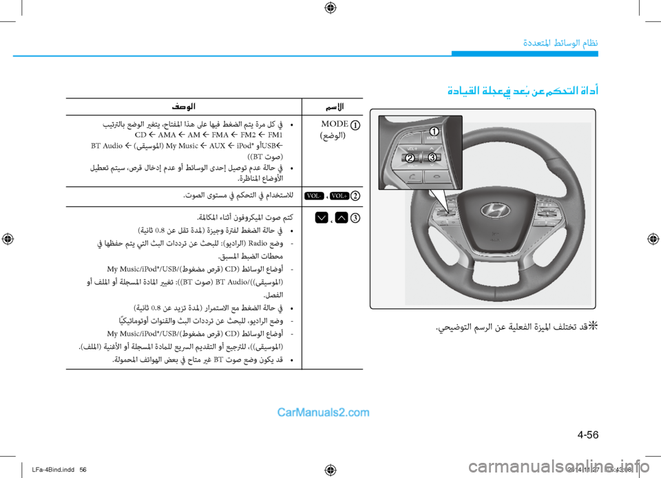 Hyundai Sonata 2016  دليل المالك 4-56
ةددعتلما طئاسولا ماظن
بيتترلاب عضولا يرغتي ،حاتفلما اذه لىع اهيف طغضلا متي ةرم لك في 
• 
 CD  ← AMA ←  AM ← FMA ← F