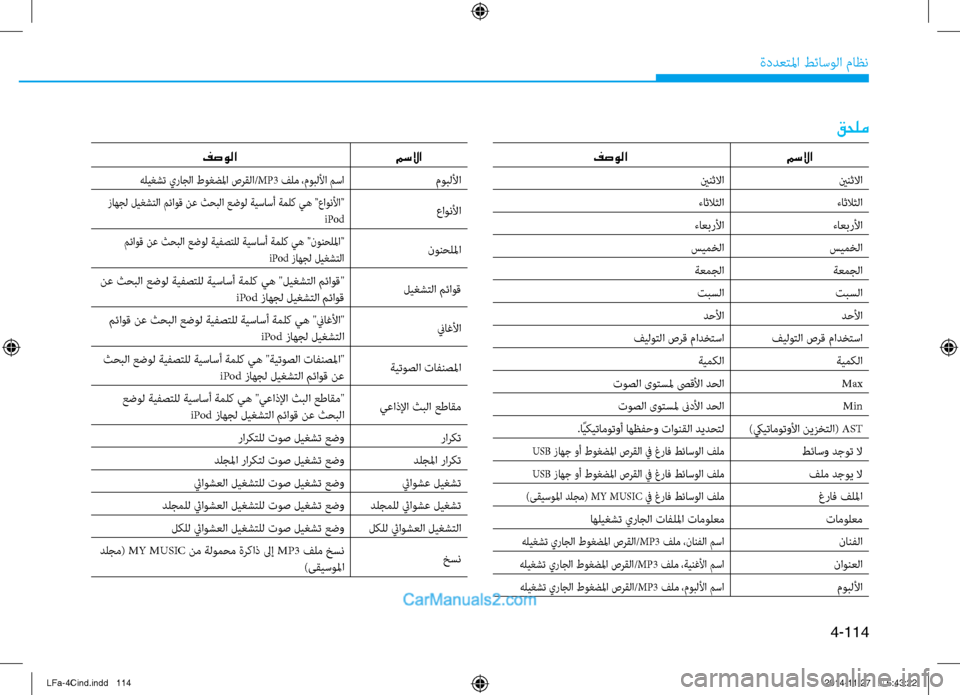 Hyundai Sonata 2016  دليل المالك 4-114
ةددعتلما طئاسولا ماظن
قحلم
مسلاا
فصولا 
يننثلاا
يننثلاا
 ءاثلاثلا
ءاثلاثلا
ءاعبرلأا
ءاعبرلأا
سيمخلا
سيمخ