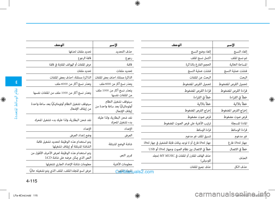 Hyundai Sonata 2016  دليل المالك 4
ةددعتلما طئاسولا ماظن
4-115
مسلاا
فصولا 
خسنلا ءاغلإ
خسنلا عضو ءاغلإ
فللما خسن مت
فللما خسن لمتكا
ةيلاخلا ةحاسل