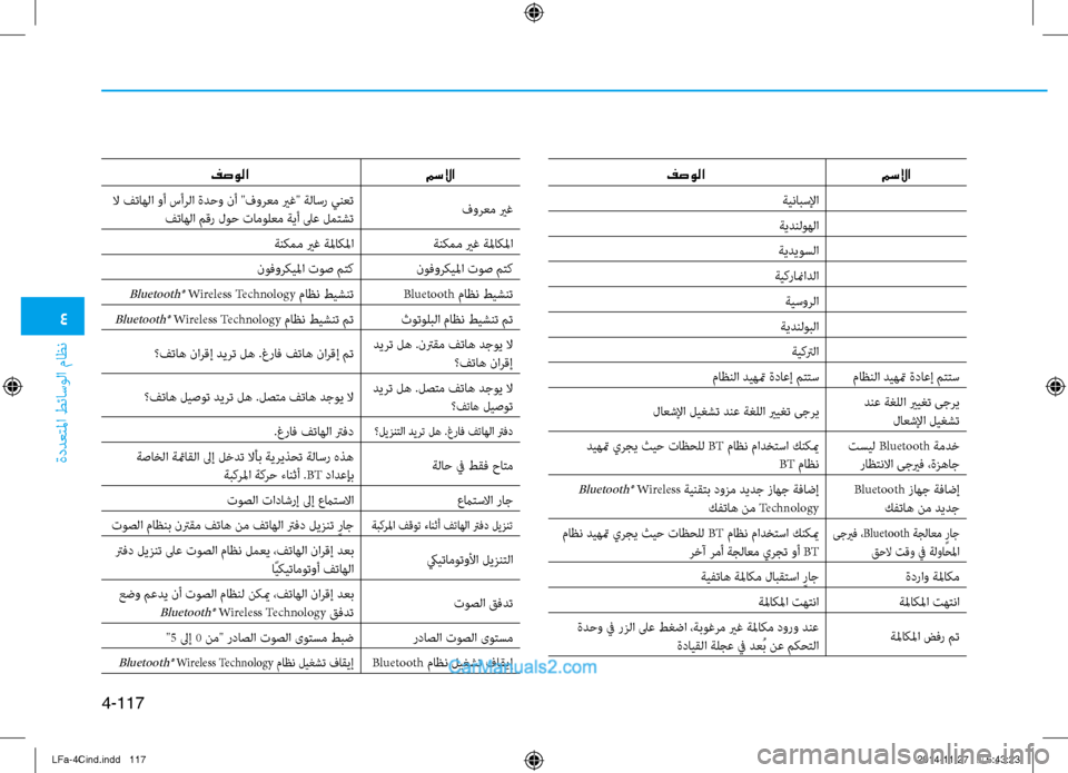Hyundai Sonata 2016  دليل المالك 4
ةددعتلما طئاسولا ماظن
4-117
مسلاا
فصولا 
ةينابسلإا
ةيدنلوهلا
ةيديوسلا
ةيكرانمادلا ةيسورلا
ةيدنلوبلا ةيكترلا 