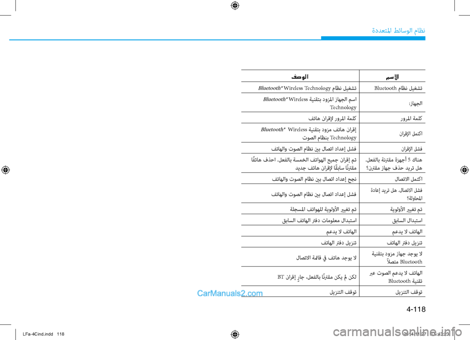 Hyundai Sonata 2016  دليل المالك 4-118
ةددعتلما طئاسولا ماظن
مسلاا
فصولا 
Bluetooth ماظن ليغشتBluetooth® Wireless Technology ماظن ليغشت
:زاهجلا
 
Bluetooth® Wireless
 ةينقت