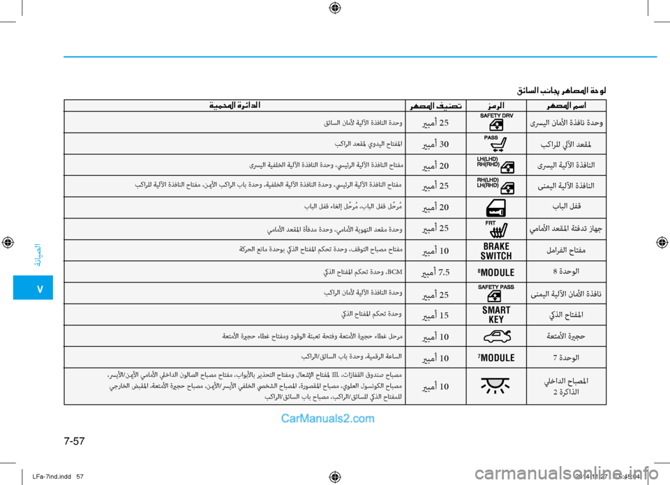 Hyundai Sonata 2016 دليل المالك 7
ةنايصلا
7-57
قئاسلا بنابج رهاصلما ةحول
رهصلما مسا
زمرلا
رهصلما فينصتةيملمحا ةرئادلا
بكارلل ليلآا دعقلم
ىسريل Hyundai Sonata 2016 دليل المالك 7
ةنايصلا
7-57
قئاسلا بنابج رهاصلما ةحول
رهصلما مسا
زمرلا
رهصلما فينصتةيملمحا ةرئادلا
بكارلل ليلآا دعقلم
ىسريل