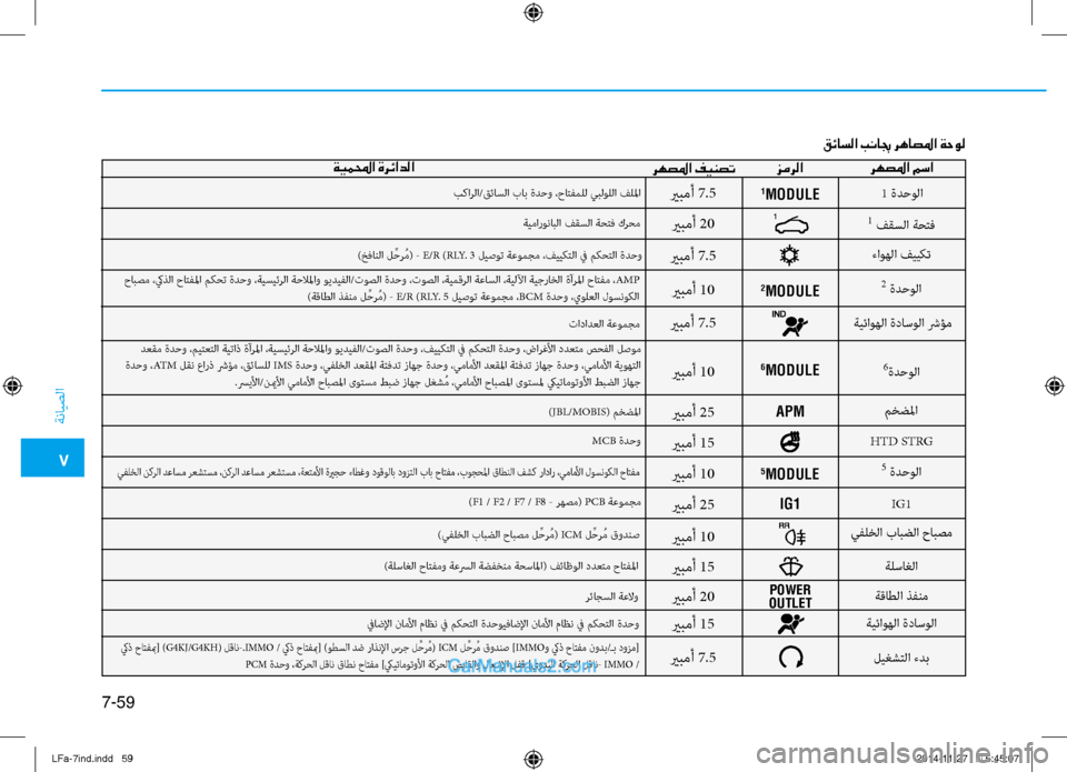 Hyundai Sonata 2016 دليل المالك 7
ةنايصلا
7-59
قئاسلا بنابج رهاصلما ةحول
رهصلما مسا
زمرلا
رهصلما فينصتةيملمحا ةرئادلا
1 فقسلا ةحتف
ءاوهلا فييكت Hyundai Sonata 2016 دليل المالك 7
ةنايصلا
7-59
قئاسلا بنابج رهاصلما ةحول
رهصلما مسا
زمرلا
رهصلما فينصتةيملمحا ةرئادلا
1 فقسلا ةحتف
ءاوهلا فييكت