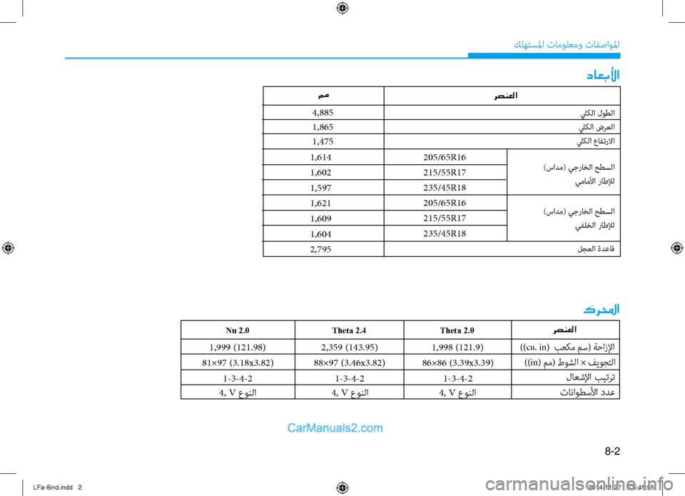 Hyundai Sonata 2016 دليل المالك 8-2
كله\fسلما تامول\bمو تافصاولما
رصنعلا
داعبلأا
4,885
1,865
1,475
كرلمحا
رصنعلاTheta 2.0
1,998 (121.9)
86×86 (3.39x3.39)
1-3-4-2
4, V عونلا
Hyundai Sonata 2016 دليل المالك 8-2
كله\fسلما تامول\bمو تافصاولما
رصنعلا
داعبلأا
4,885
1,865
1,475
كرلمحا
رصنعلاTheta 2.0
1,998 (121.9)
86×86 (3.39x3.39)
1-3-4-2
4, V عونلا