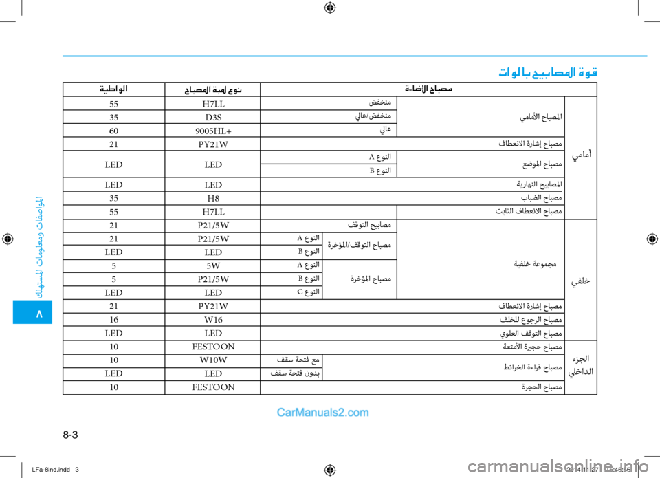 Hyundai Sonata 2016 دليل المالك 8-3
8
كله\fسلما تامول\bمو تافصاولما
H7LLD3S
9005HL+ PY21W
LED
LEDH8
H7LL
P21/5W
P21/5W LED5W
P21/5W LED
PY21W W16LED
FESTOON W10WLED
FESTOON
تاولاب حيباصلما ةو Hyundai Sonata 2016 دليل المالك 8-3
8
كله\fسلما تامول\bمو تافصاولما
H7LLD3S
9005HL+ PY21W
LED
LEDH8
H7LL
P21/5W
P21/5W LED5W
P21/5W LED
PY21W W16LED
FESTOON W10WLED
FESTOON
تاولاب حيباصلما ةو