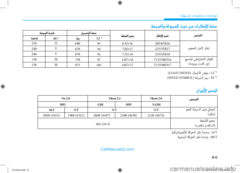 Hyundai Sonata 2016 دليل المالك 8-6
كله\fسلما تامول\bمو تافصاولما
رصنعلا راطلإا مجح ليمحتلا ةعسLI
*1kg
ةعرسلا ةردق
SS
*2km/h
ةعرسلاو ةلوملحا ثيح نم ت Hyundai Sonata 2016 دليل المالك 8-6
كله\fسلما تامول\bمو تافصاولما
رصنعلا راطلإا مجح ليمحتلا ةعسLI
*1kg
ةعرسلا ةردق
SS
*2km/h
ةعرسلاو ةلوملحا ثيح نم ت