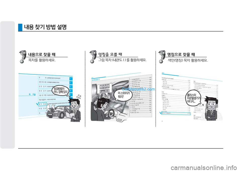 Hyundai Sonata 2016  쏘나타 LF - 사용 설명서 (in Korean) 내용 찾기 방법 설명
점검방법이 어느 장에 있지
클러스터 이온발생기가어디지...이 스위치가 뭐지?
목차를 활용하세요.
내용으로 찾을 때그림 목차 (