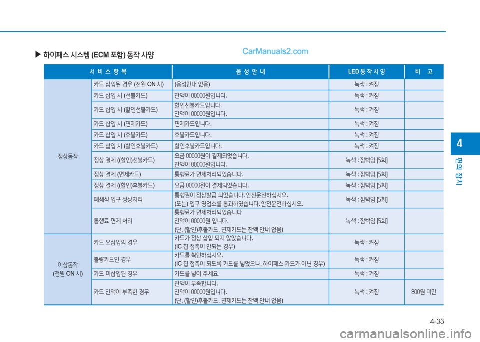 Hyundai Sonata 2016  쏘나타 LF - 사용 설명서 (in Korean) 4-33
편의 장치
4
 
▶
하이패스  /d스템  (ECM  @tA