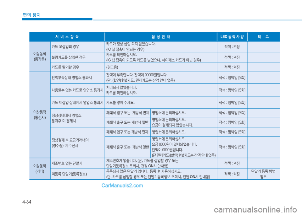 Hyundai Sonata 2016  쏘나타 LF - 사용 설명서 (in Korean) 4-34
편의 장치
-