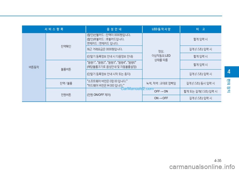 Hyundai Sonata 2016  쏘나타 LF - 사용 설명서 (in Korean) 4-35
편의 장치
4
-
