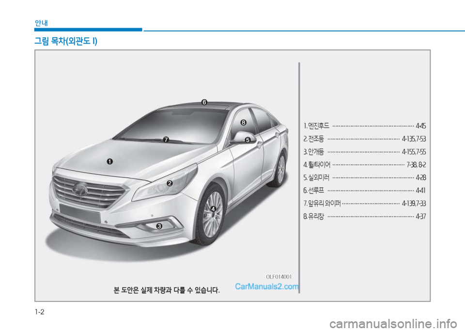 Hyundai Sonata 2016  쏘나타 LF - 사용 설명서 (in Korean) 1-2
안내
소. 엔진후드  
…………………………………………… 4
-4자  
속 . 전조등  
……………………………………… 4
-소3자 ,7 -자3  
3 . 안개등  
…