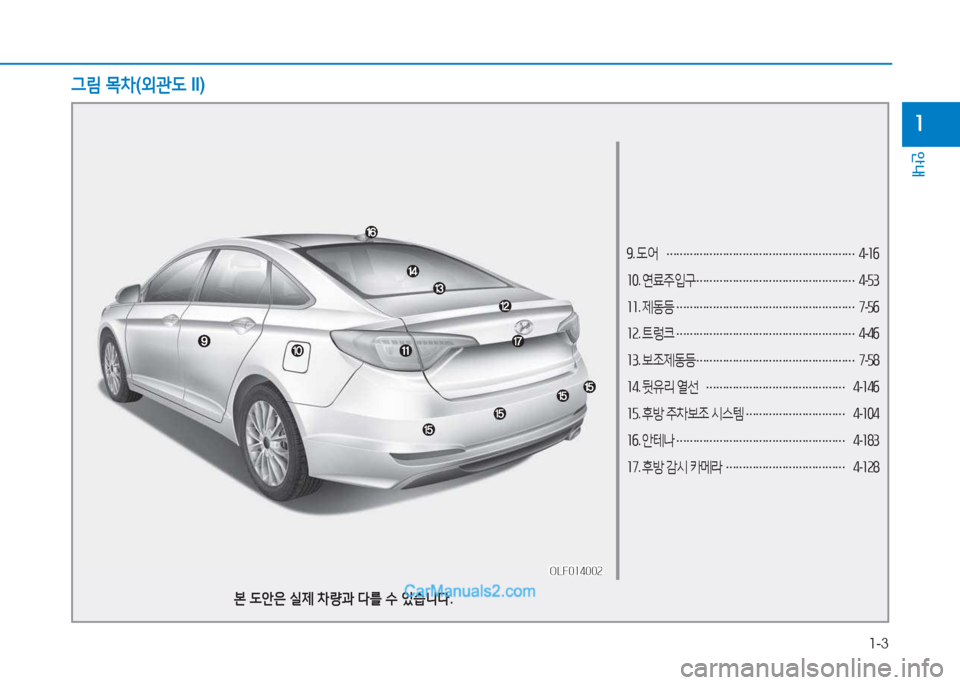 Hyundai Sonata 2016  쏘나타 LF - 사용 설명서 (in Korean) 1-3
안내
1
9. 도어  
………………………………………………… 4
-소작  
소0 . 연료주입구  
………………………………………… 4
-자3  
소소 . 제동등  
