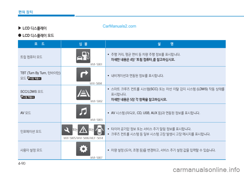 Hyundai Sonata 2016  쏘나타 LF - 사용 설명서 (in Korean) 4-90
편의 장치
 
▶
LCD  디스플$