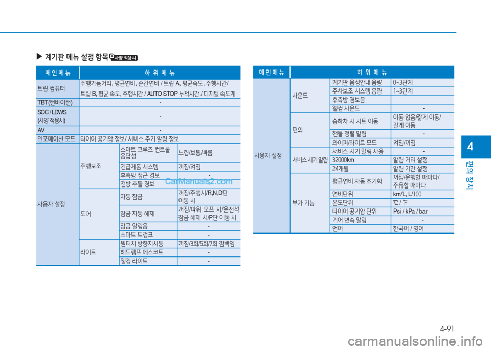 Hyundai Sonata 2016  쏘나타 LF - 사용 설명서 (in Korean) 4-91
편의 장치
4
 
▶
계기판  메뉴  설4