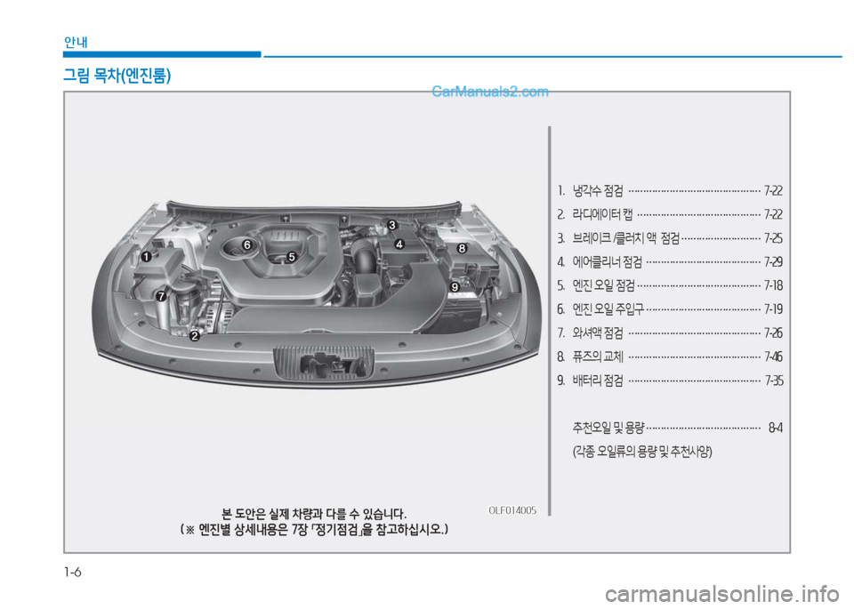 Hyundai Sonata 2016  쏘나타 LF - 사용 설명서 (in Korean) 1-6
안내
소.  냉