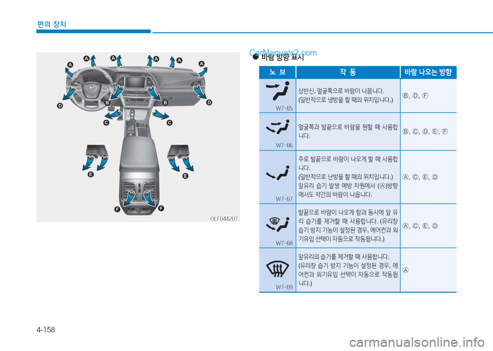 Hyundai Sonata 2016  쏘나타 LF - 사용 설명서 (in Korean) 4-158
편의 장치
OLF044207OLF044207
 
●
(