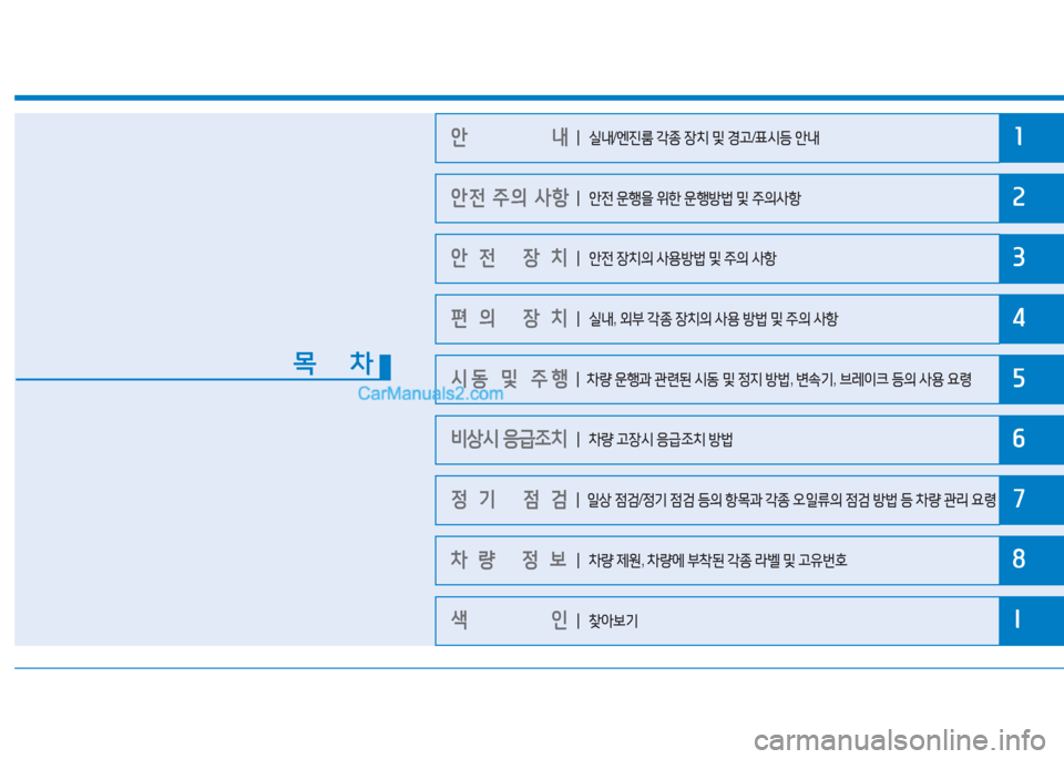 Hyundai Sonata 2016  쏘나타 LF - 사용 설명서 (in Korean) 1
2
3
4
5
6
7
8
I
안                내 
안전 주의 사항
안전 장치
편의 장치
시동 및 주행
비상시 응급조치
정기 점검
차량 정보
색       인
목    차
┃ 실내 /엔