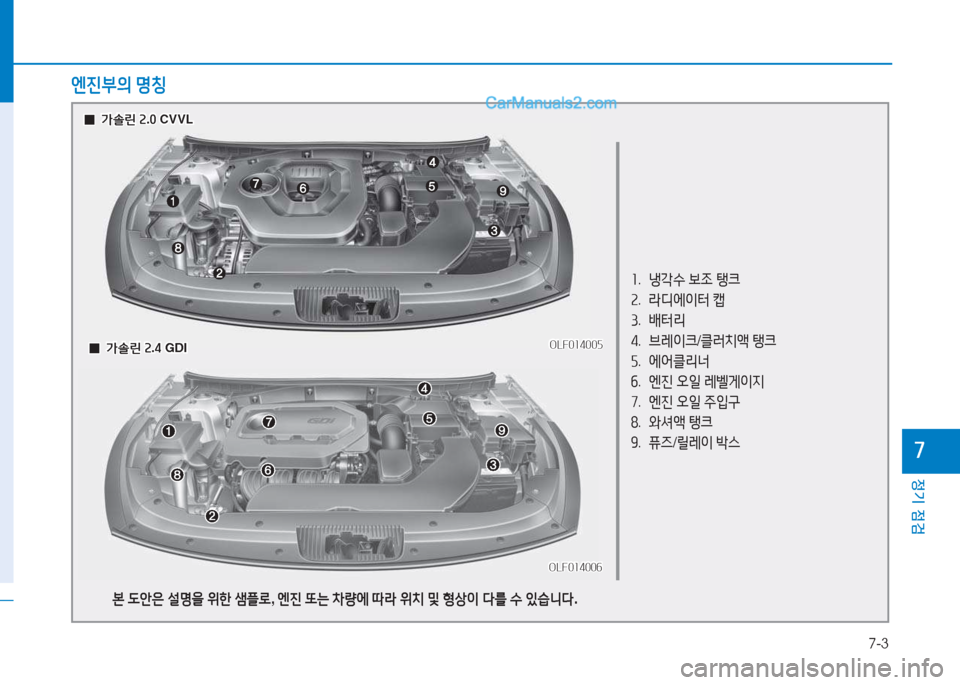 Hyundai Sonata 2016  쏘나타 LF - 사용 설명서 (in Korean) 7-3
정기 점검
높
소.   냉