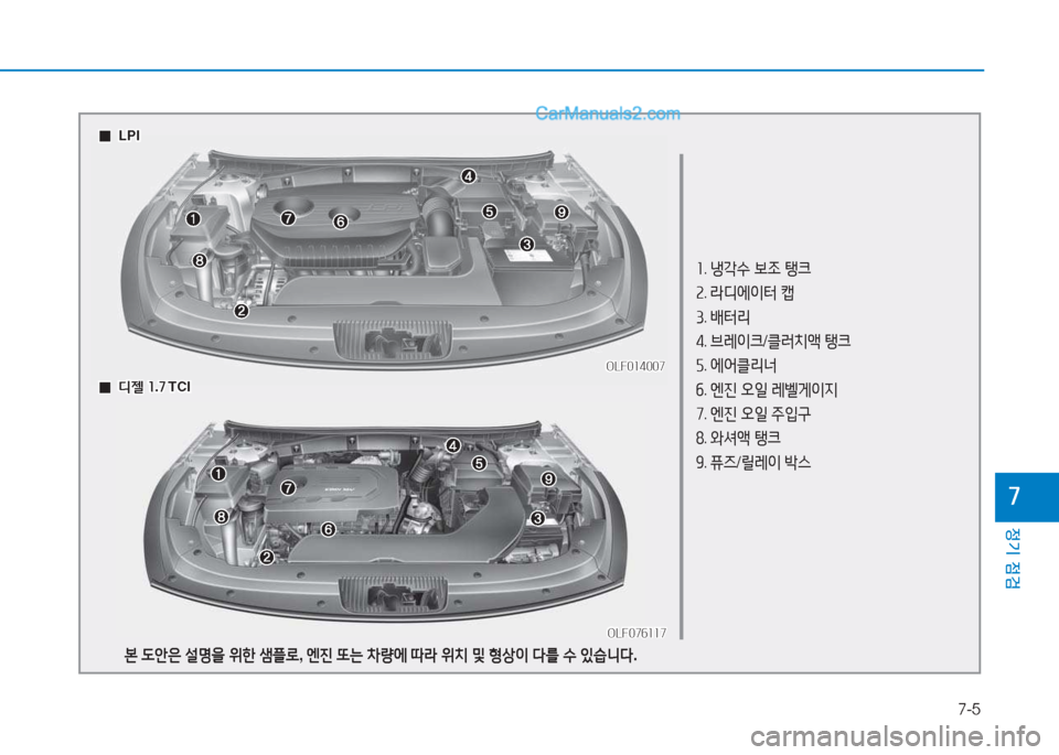 Hyundai Sonata 2016  쏘나타 LF - 사용 설명서 (in Korean) 7-5
정기 점검
높
소. 냉