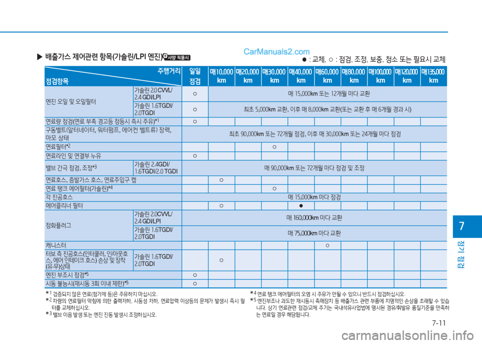 Hyundai Sonata 2016  쏘나타 LF - 사용 설명서 (in Korean) 7-11
정기 점검
높
 
▶ 배출
