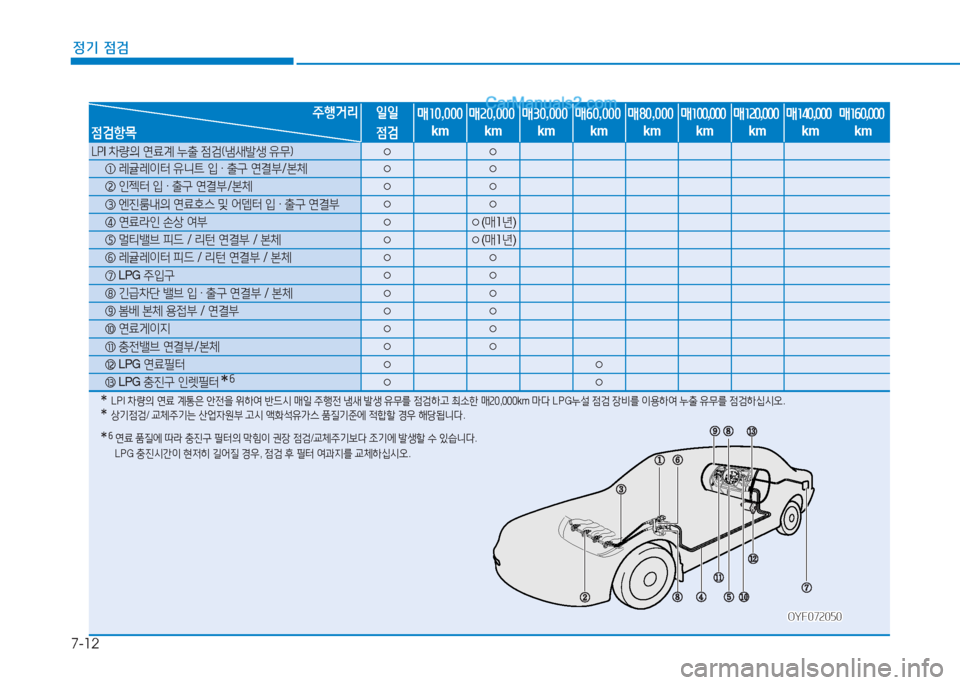 Hyundai Sonata 2016  쏘나타 LF - 사용 설명서 (in Korean) 7-12
정기 점검
5