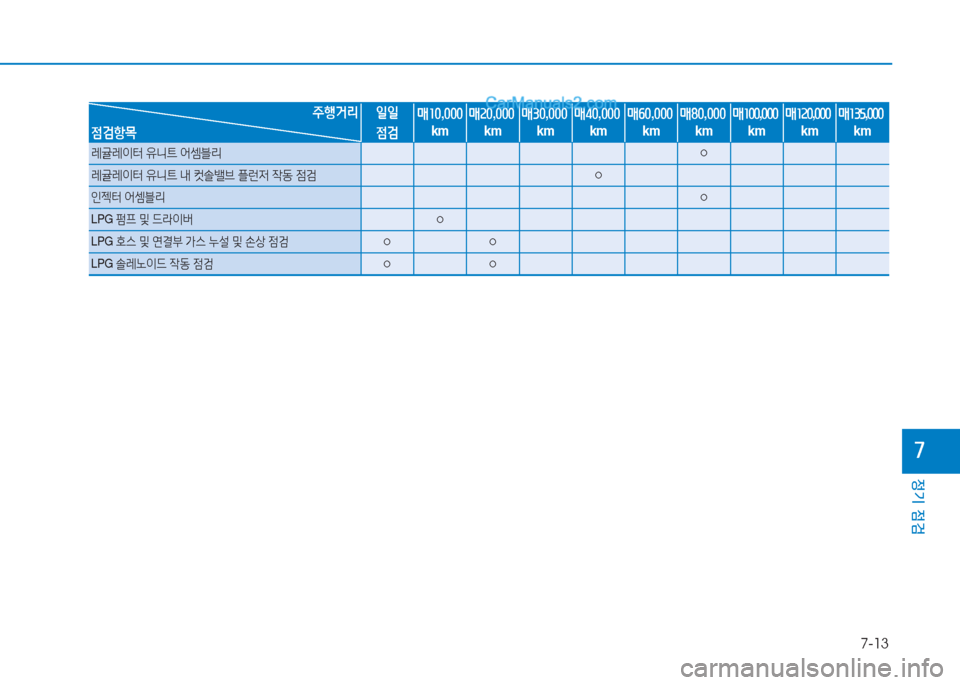 Hyundai Sonata 2016  쏘나타 LF - 사용 설명서 (in Korean) 7-13
정기 점검
높
5