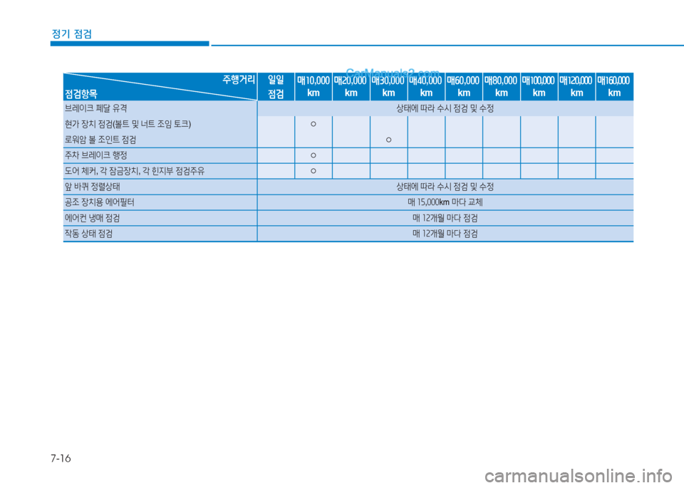 Hyundai Sonata 2016  쏘나타 LF - 사용 설명서 (in Korean) 7-16
정기 점검
5