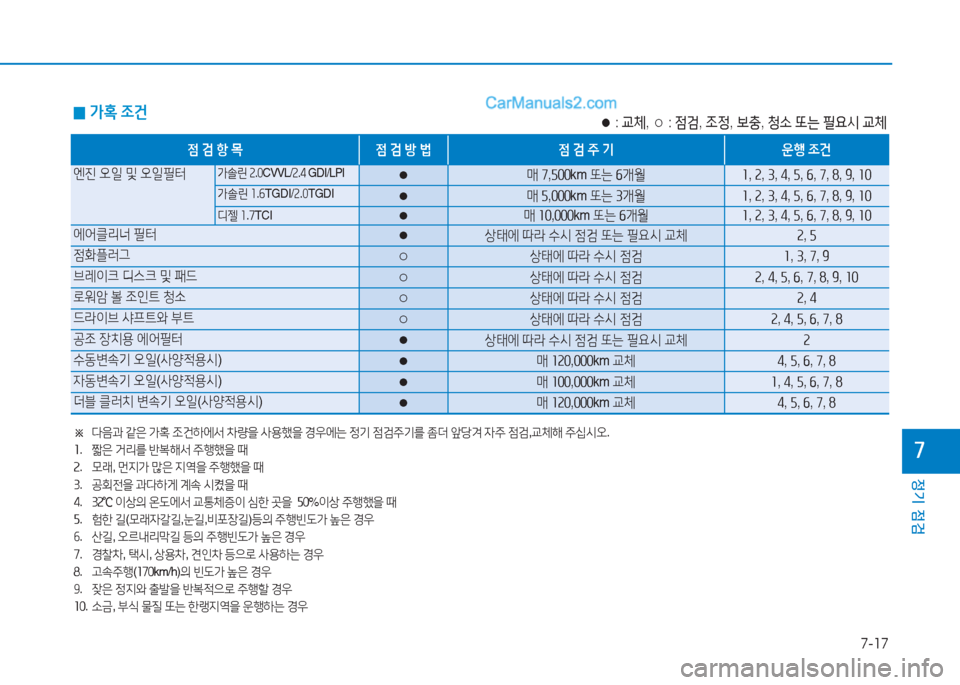 Hyundai Sonata 2016  쏘나타 LF - 사용 설명서 (in Korean) 7-17
정기 점검
높
 
0 