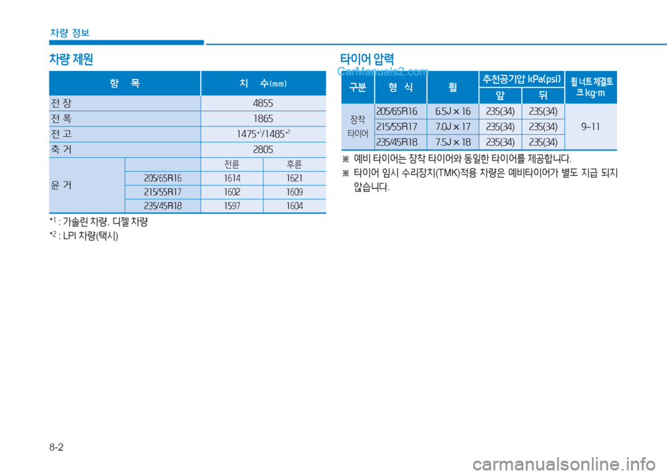 Hyundai Sonata 2016  쏘나타 LF - 사용 설명서 (in Korean) 8-2
차량 정보
차량 제원 타이어 압력
 
항    목 치    수 (mm)
전 장 48자자
전  @u 소8작자
전  고 소47자
*소/소48자*속
축  거 속80자
윤  거
전륜 후륜
속0자 /