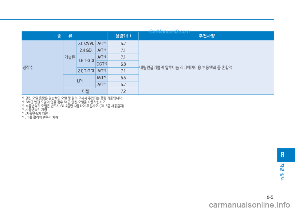 Hyundai Sonata 2016  쏘나타 LF - 사용 설명서 (in Korean) 8-5
차량 정보
8
종      류용량(ℓ)  추천사양
냉