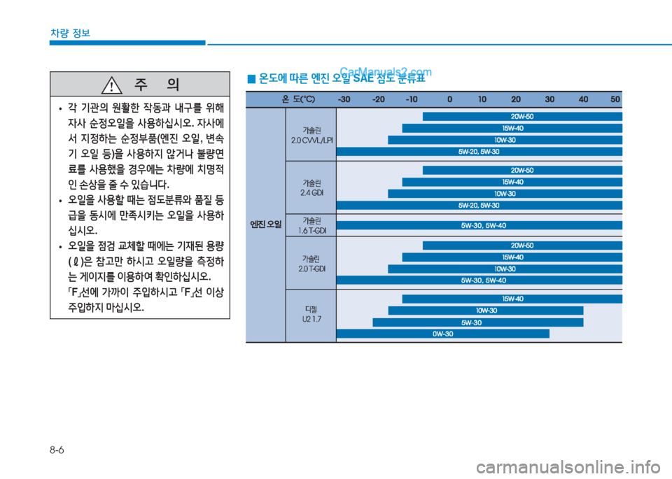 Hyundai Sonata 2016  쏘나타 LF - 사용 설명서 (in Korean) 8-6
차량 정보
   주
        의
 
• 