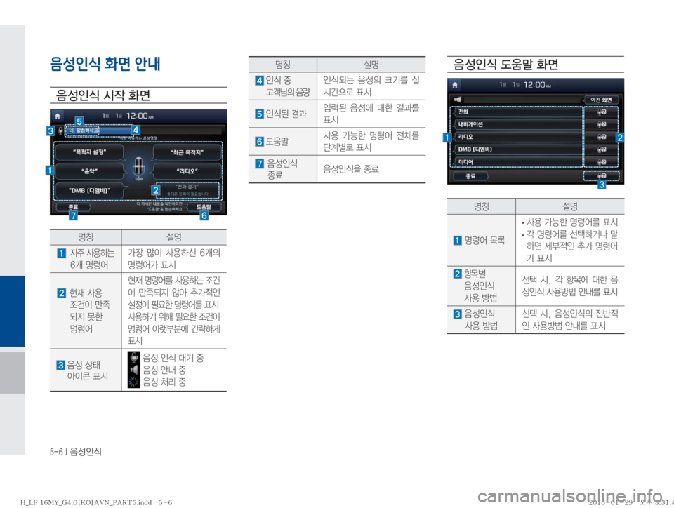 Hyundai Sonata 2016  LF쏘나타 표준4 내비게이션 (in Korean) �����*�
:¿
K	
음성인식 화면 안내

: 