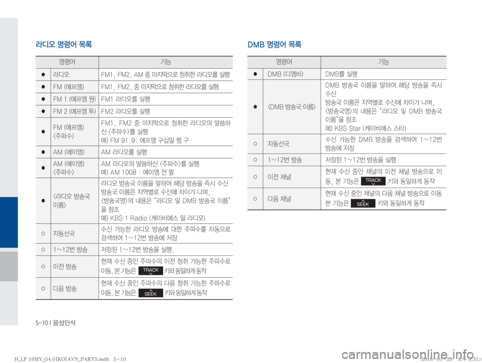 Hyundai Sonata 2016  LF쏘나타 표준4 내비게이션 (in Korean) ������*�
:¿
K	
zø	¯ÝÞ
�