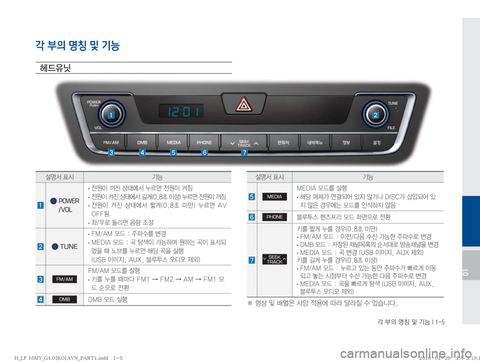 Hyundai Sonata 2016  LF쏘나타 표준4 내비게이션 (in Korean) ?�
D�zŸ�Â�ÝÞ��*����
01
¸z²�´	& ÝÞ
����
�
POWER
 /VOL�
·
y

I�
Ó�š	À²�¾0v�
y

I�Æ
×�
�
·
y

I�Æ
Ó�š	À²�áq�	���a�