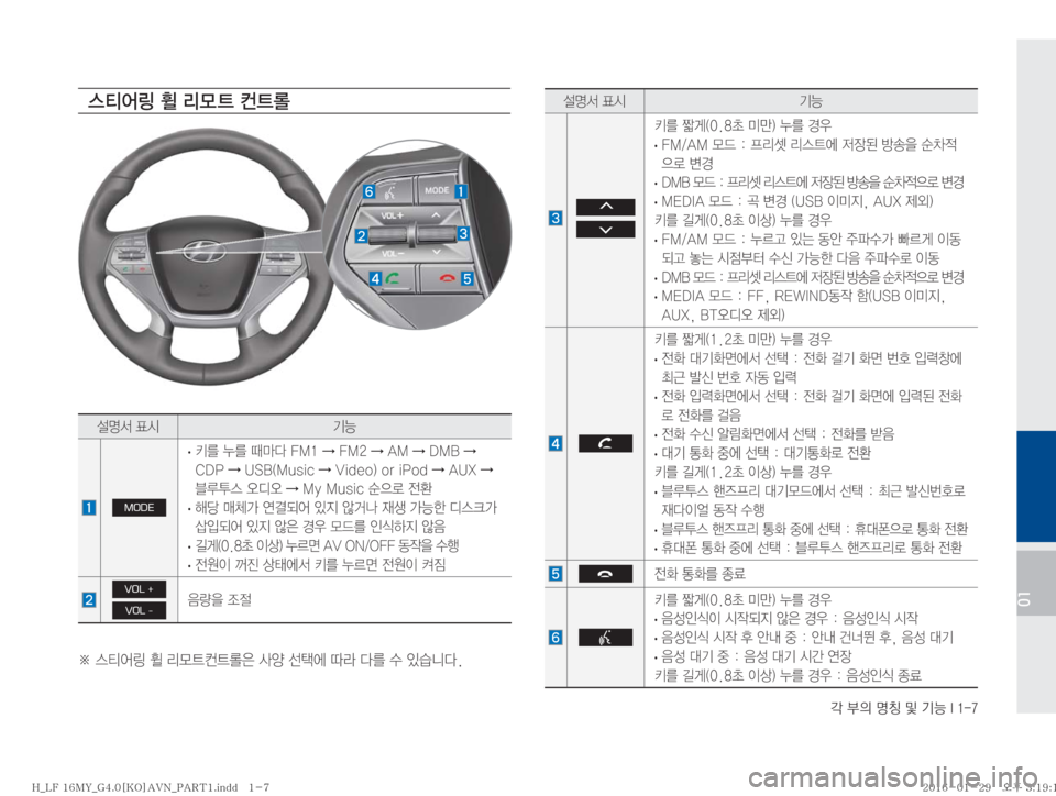 Hyundai Sonata 2016  LF쏘나타 표준4 내비게이션 (in Korean) ?�
D�zŸ�Â�ÝÞ��*����
01
¸z²�´	& ÝÞ
� 
 
3�
ãq�	���a�·E�
�¾3�ƒ
�
�
·� ��.��"�.�}X���
Ð;Ç�;	_	À�
w
b;�Ñà
8�ý0
x

5