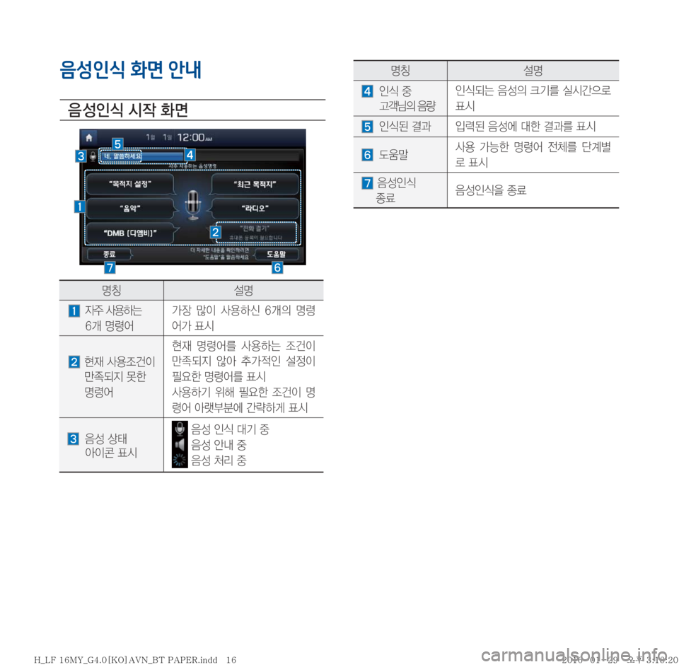 Hyundai Sonata 2016  LF쏘나타 표준4 내비게이션 (in Korean) 음성인식 화면 안내

: 