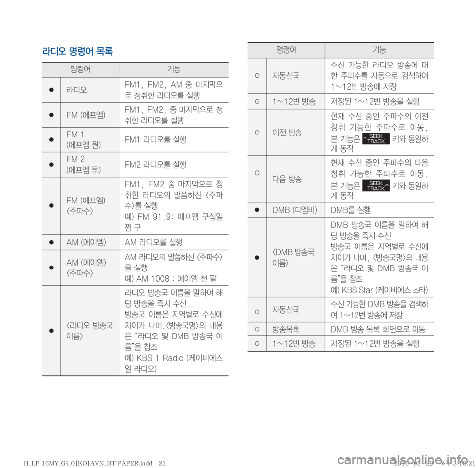 Hyundai Sonata 2016  LF쏘나타 표준4 내비게이션 (in Korean) Äc	ß�zø	¯�~þ
zø	¯ÝÞ
� Äc	ß��.��
� ��.��
� �"�.� 
