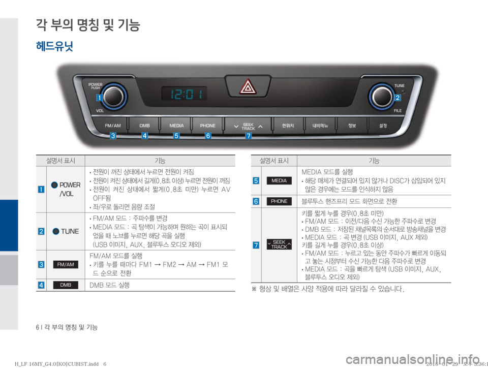 Hyundai Sonata 2016  LF쏘나타 표준4 내비게이션 (in Korean) ���*�?�
D�zŸ�Â�ÝÞ�
각 부의 명칭 및 기능
헤드유닛
¸z²�´	&ÝÞ
�����
POWER
 /VOL �
· 
y

I�
Ó�š	À²�¾0v�
y

I�Æ
×�
�
· 
y

I�