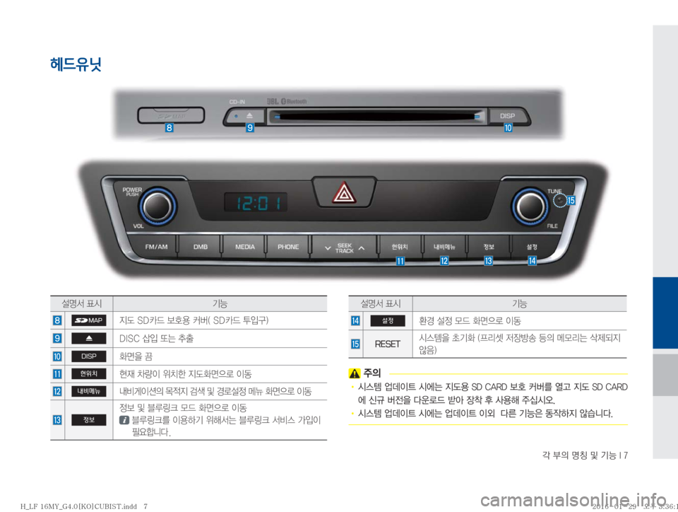 Hyundai Sonata 2016  LF쏘나타 표준4 내비게이션 (in Korean) ?�
D�zŸ�Â�ÝÞ��*��
헤드유닛
¸z²�´	&ÝÞ

Ñ(��4�% X�


�´á�	��4�% X�H
Q³�

�%�*�4�$�—
Q�˜×�vy
DISP
v
8�T
현위치

d�0Ý
I�
