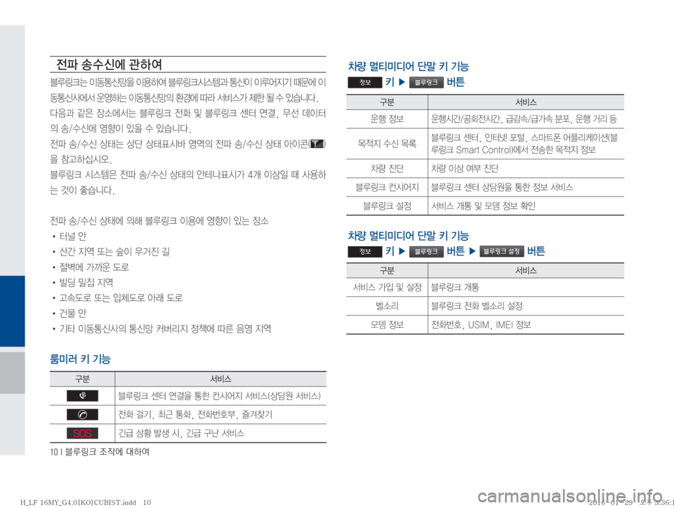 Hyundai Sonata 2016  LF쏘나타 표준4 내비게이션 (in Korean) ����*�6Bü�
‘
X	À��Þ	È

yu�