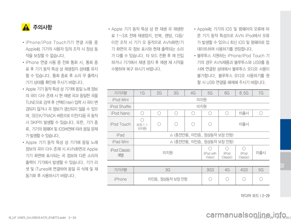 Hyundai Sonata 2016  LF쏘나타 표준4 내비게이션 (in Korean) ·c	¯�}X��*�����
02
��
