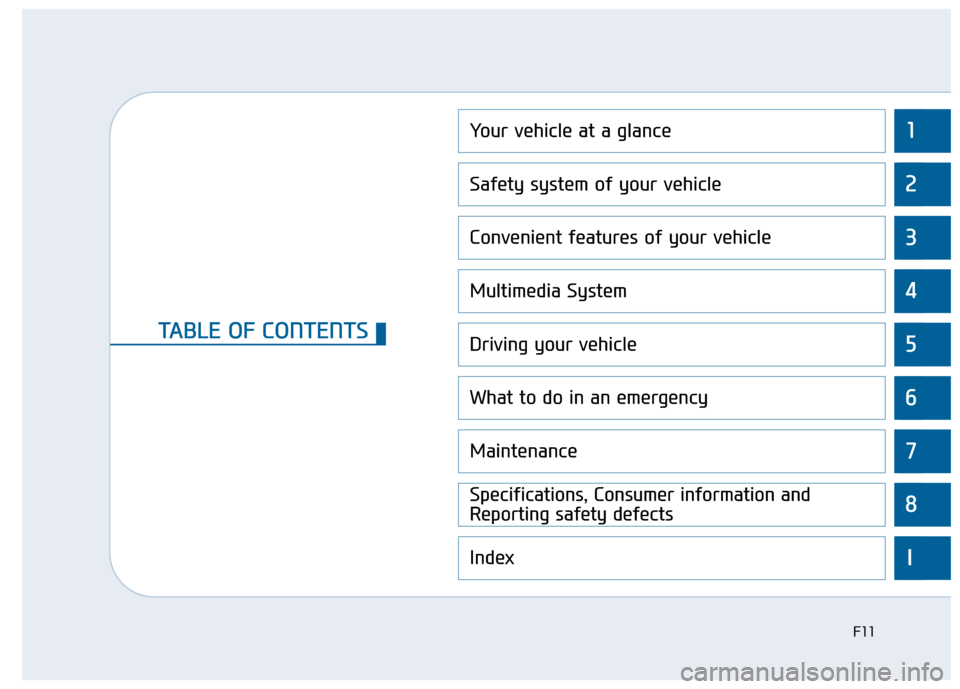 Hyundai Sonata 2015 User Guide 1
2
3
4
5
6
7
8
I
Your vehicle at a glance
Safety system of your vehicle
Convenient features of your vehicle
Multimedia System
Driving your vehicle
What to do in an emergency
Maintenance
Specification Hyundai Sonata 2015 User Guide 1
2
3
4
5
6
7
8
I
Your vehicle at a glance
Safety system of your vehicle
Convenient features of your vehicle
Multimedia System
Driving your vehicle
What to do in an emergency
Maintenance
Specification
