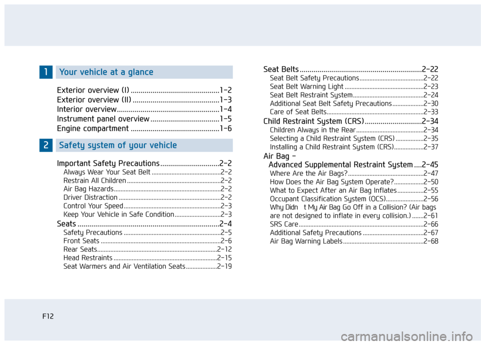 Hyundai Sonata 2015  Owners Manual F12F12
Exterior overview (I) .............................................1-2
Exterior overview (II) ............................................1-3
Interior overview .................................