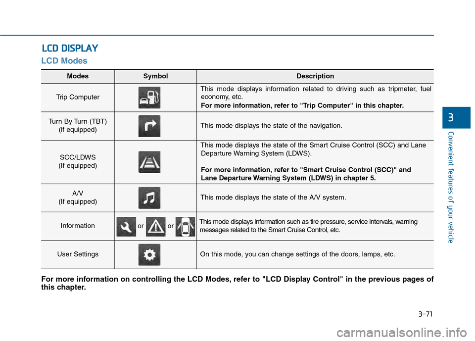 Hyundai Sonata 2015  Owners Manual 3-71
Convenient features of your vehicle
3
LCD Modes
L
LC
C D
D  
 D
D I
IS
S P
P L
LA
A Y
Y
Modes SymbolDescription
Trip Computer 
This mode displays information related to driving such as tripmeter,