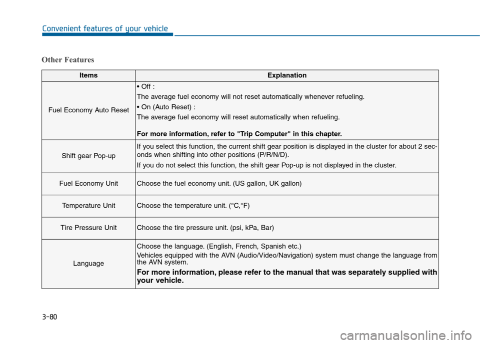Hyundai Sonata 2015  Owners Manual 3-80
Convenient features of your vehicle
Other Features
ItemsExplanation
Fuel Economy Auto Reset

The average fuel economy will not reset automatically whenever refueling.

The average fuel economy wi