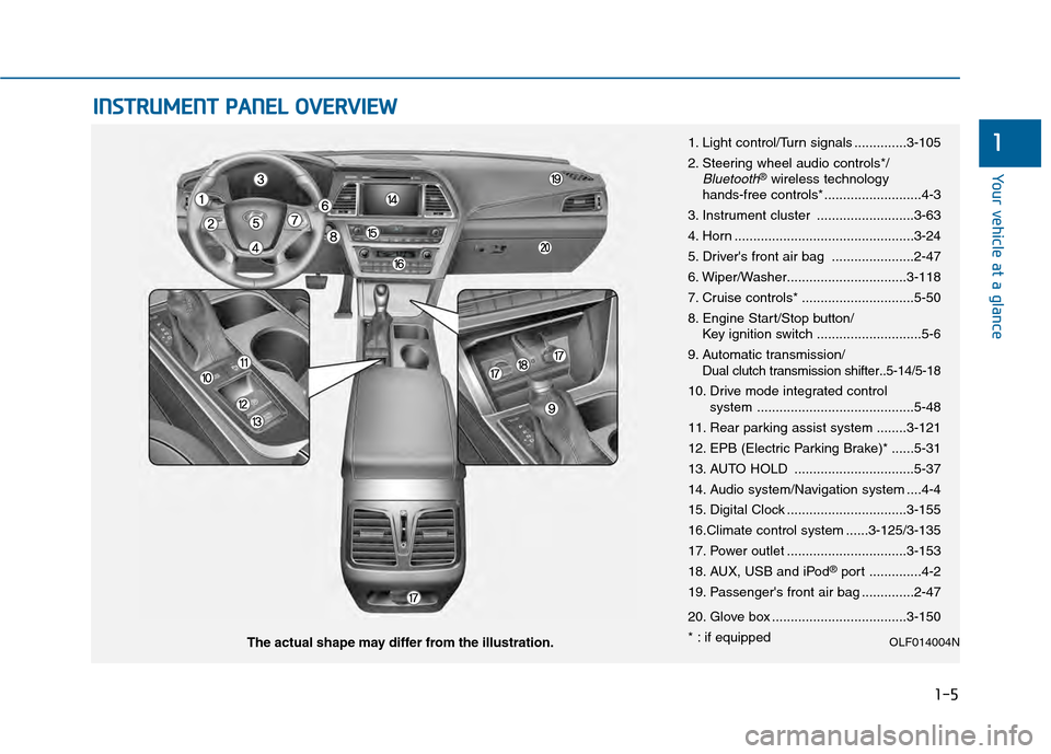 Hyundai Sonata 2015 Owners Guide 1-5
Your vehicle at a glance
1
I
IN
N S
ST
T R
R U
U M
M E
EN
N T
T
P
P A
A N
N E
EL
L
O
O V
VE
ER
R V
V I
IE
E W
W
1. Light control/Turn signals ..............3-105
2. Steering wheel audio contro Hyundai Sonata 2015 Owners Guide 1-5
Your vehicle at a glance
1
I
IN
N S
ST
T R
R U
U M
M E
EN
N T
T
P
P A
A N
N E
EL
L
O
O V
VE
ER
R V
V I
IE
E W
W
1. Light control/Turn signals ..............3-105
2. Steering wheel audio contro