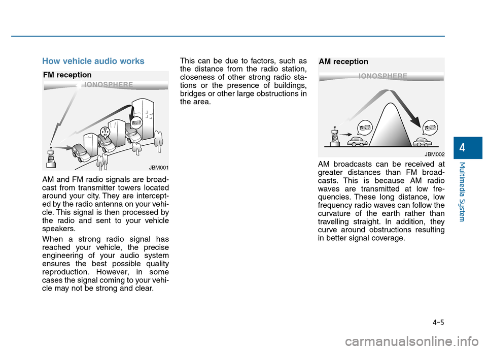 Hyundai Sonata 2015 Owners Manual 4-5
Multimedia System
4
How vehicle audio works
AM and FM radio signals are broad-
cast from transmitter towers located
around your city. They are intercept-
ed by the radio antenna on your vehi-
cle. Hyundai Sonata 2015 Owners Manual 4-5
Multimedia System
4
How vehicle audio works
AM and FM radio signals are broad-
cast from transmitter towers located
around your city. They are intercept-
ed by the radio antenna on your vehi-
cle.
