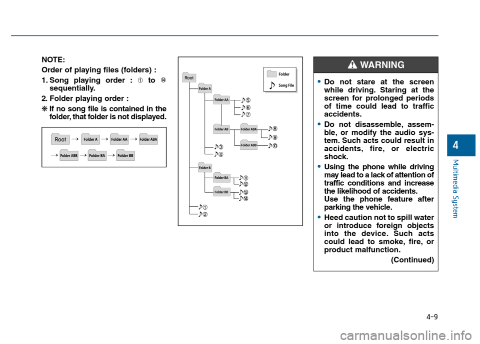 Hyundai Sonata 2015  Owners Manual 4-9
Multimedia System
4
NOTE:
Order of playing files (folders) :
1. Song playing order : to sequentially.
2. Folder playing order :
❋ If no song file is contained in the
folder, that folder is not d