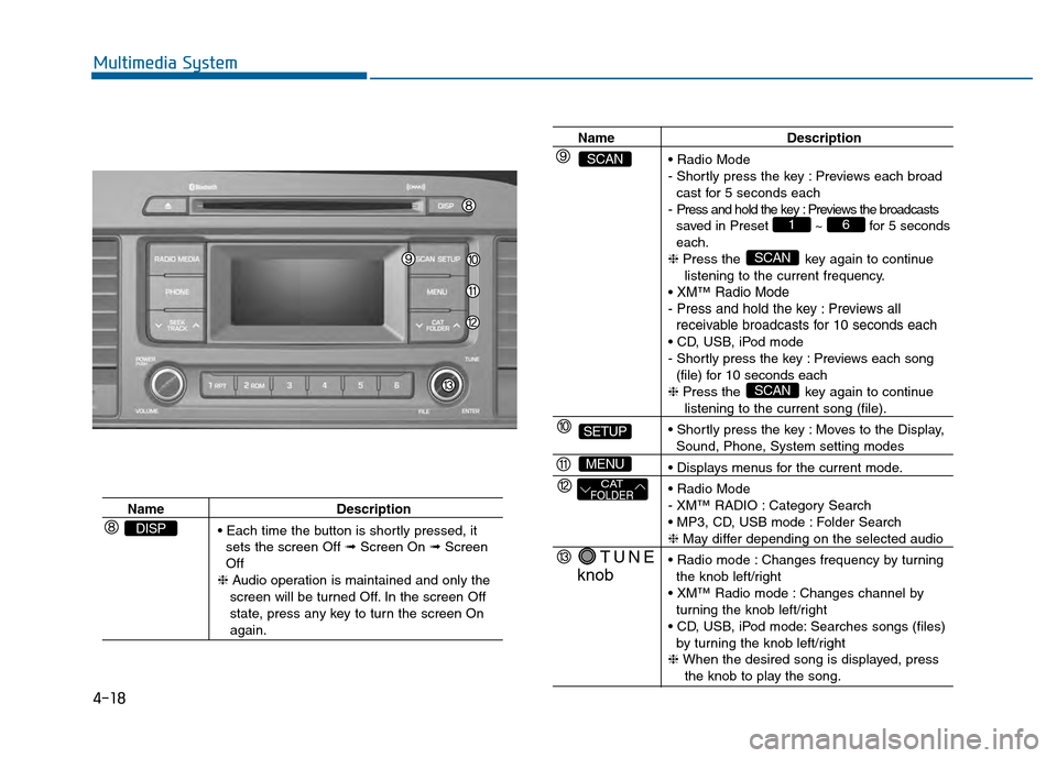 Hyundai Sonata 2015  Owners Manual 4-18
Multimedia System
NameDescription
 sets the screen Off ➟ Screen On ➟Screen 
Off
❈ Audio operation is maintained and only the 
screen will be turned Off. In the screen Off 
state, press any 