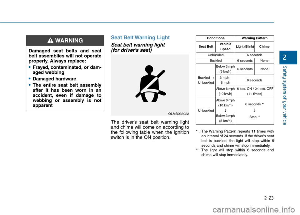 Hyundai Sonata 2015 Service Manual 2-23
Safety system of your vehicle
2
Seat Belt Warning Light
Seat belt warning light (for driver’s seat) 
The driver’s seat belt warning light
and chime will come on according to
the following tab